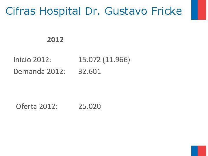 Cifras Hospital Dr. Gustavo Fricke 2012 Inicio 2012: Demanda 2012: Oferta 2012: 15. 072