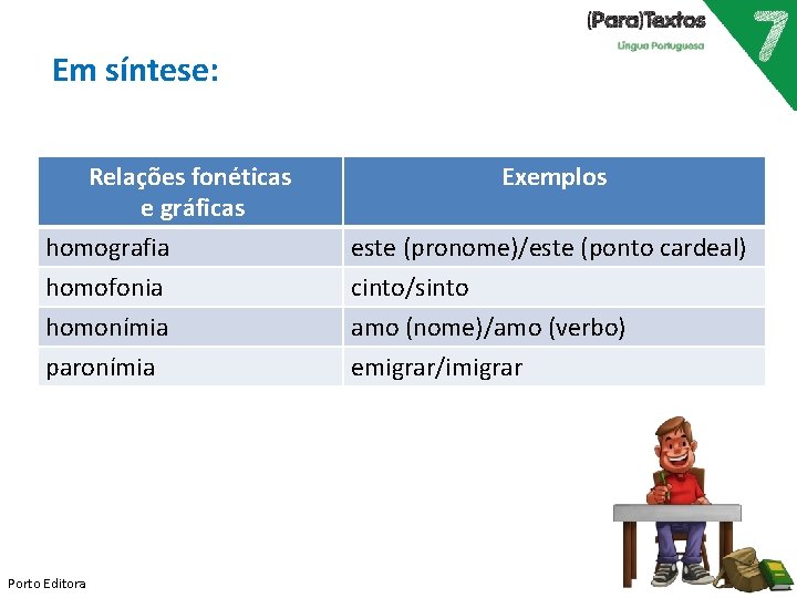 Em síntese: Relações fonéticas e gráficas homografia homofonia homonímia paronímia Porto Editora Exemplos este