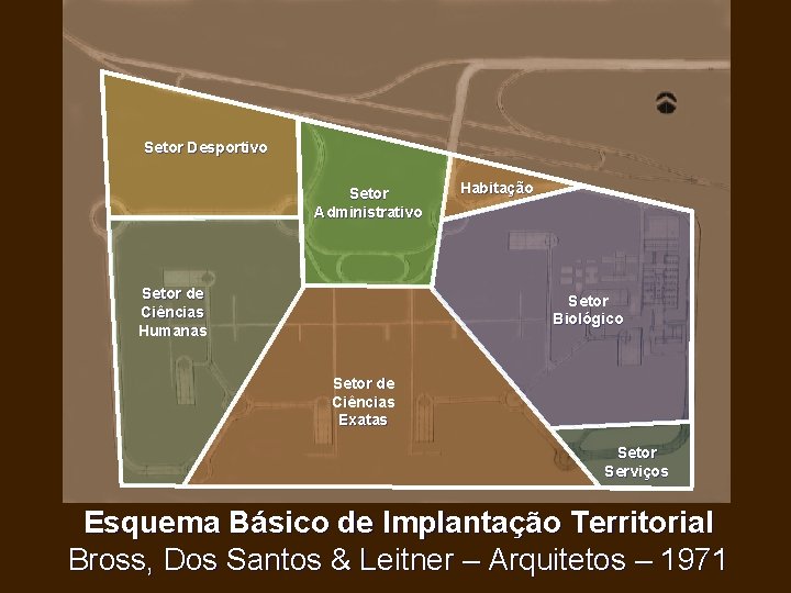 Setor Desportivo Setor Administrativo Setor de Ciências Humanas Habitação Setor Biológico Setor de Ciências