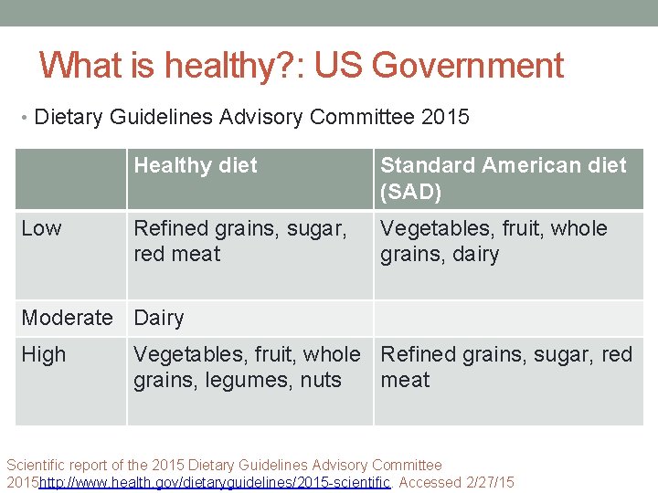 What is healthy? : US Government • Dietary Guidelines Advisory Committee 2015 Low Healthy