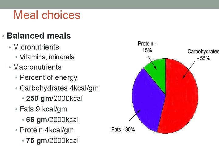 Meal choices • Balanced meals • Micronutrients • Vitamins, minerals • Macronutrients • Percent