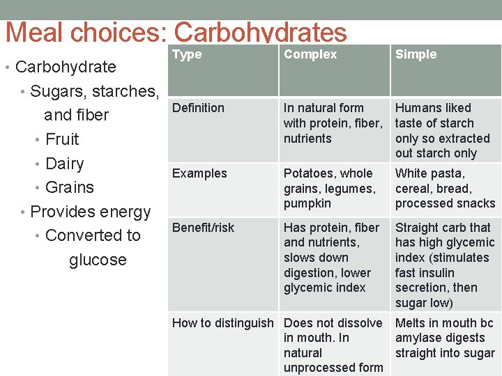 Meal choices: Carbohydrates • Carbohydrate Type Complex Simple Definition In natural form with protein,