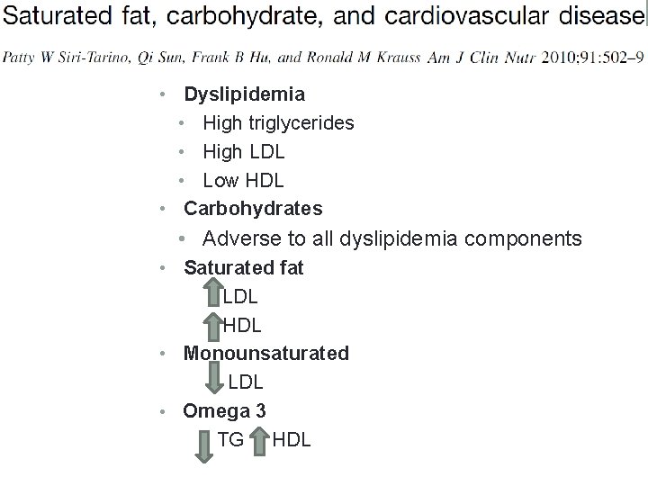  • Dyslipidemia • High triglycerides • High LDL • Low HDL • Carbohydrates