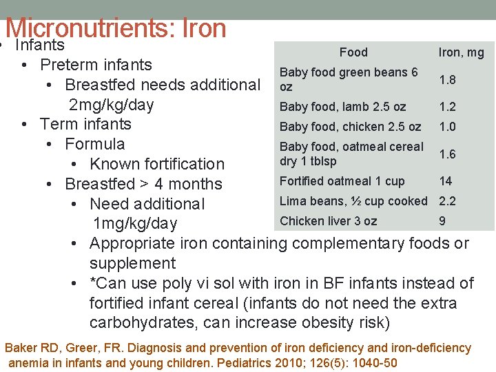 Micronutrients: Iron • Infants Food Iron, mg • Preterm infants Baby food green beans