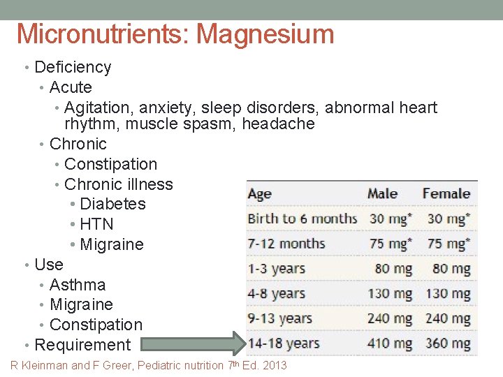 Micronutrients: Magnesium • Deficiency • Acute • Agitation, anxiety, sleep disorders, abnormal heart rhythm,