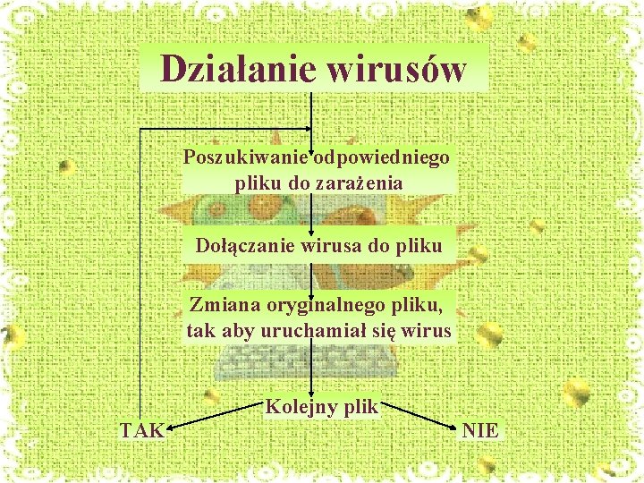 Działanie wirusów Poszukiwanie odpowiedniego pliku do zarażenia Dołączanie wirusa do pliku Zmiana oryginalnego pliku,