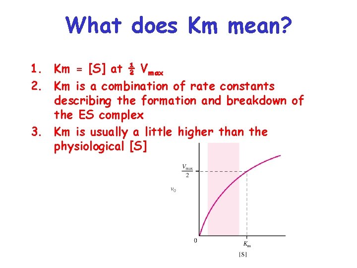 What does Km mean? 1. Km = [S] at ½ Vmax 2. Km is