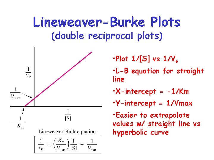 Lineweaver-Burke Plots (double reciprocal plots) • Plot 1/[S] vs 1/Vo • L-B equation for