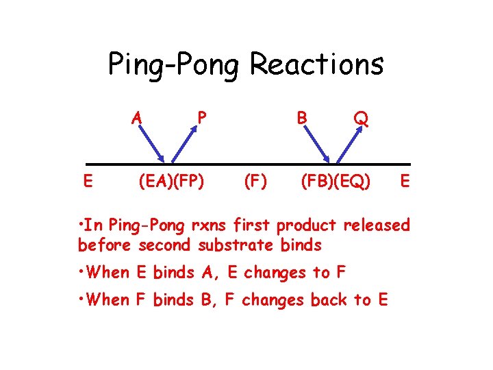 Ping-Pong Reactions A E P (EA)(FP) B (F) Q (FB)(EQ) E • In Ping-Pong