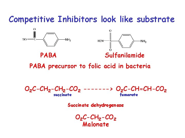 Competitive Inhibitors look like substrate PABA Sulfanilamide PABA precursor to folic acid in bacteria