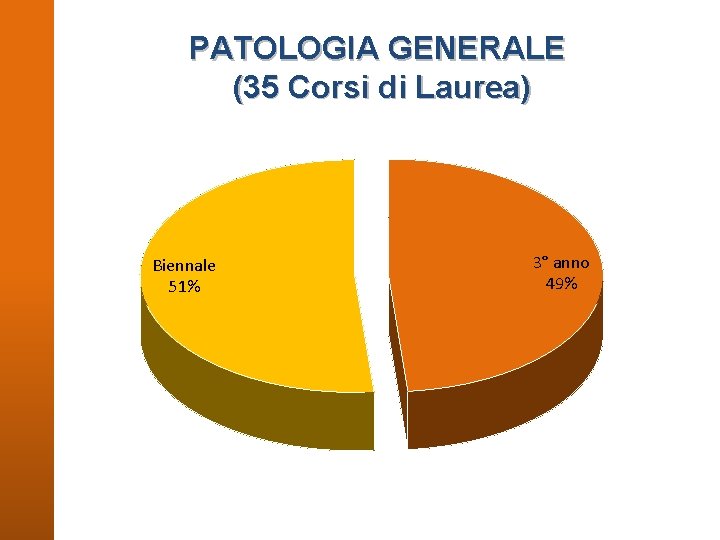 PATOLOGIA GENERALE (35 Corsi di Laurea) Biennale 51% 3° anno 49% 