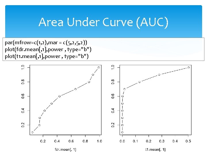 Area Under Curve (AUC) par(mfrow=c(1, 2), mar = c(5, 2, 5, 2)) plot(fdr. mean[,