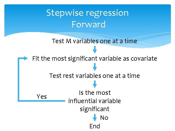 Stepwise regression Forward Test M variables one at a time Fit the most significant