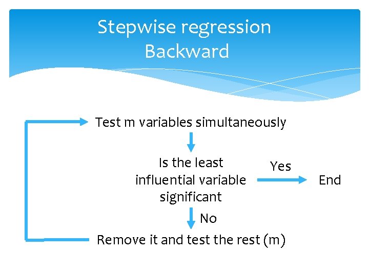 Stepwise regression Backward Test m variables simultaneously Is the least Yes influential variable significant