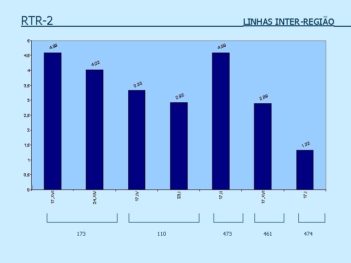 RTR-2 LINHAS INTER-REGIÃO 5 9 4, 5 2 4, 0 4 3 3, 5