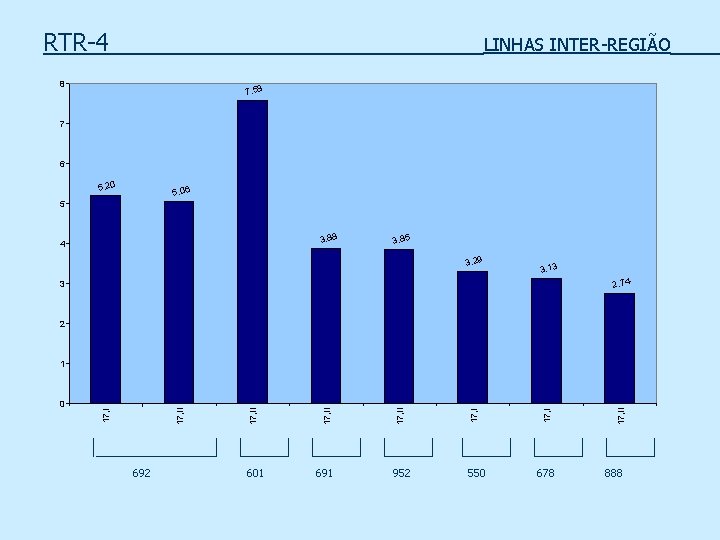 RTR-4 LINHAS INTER-REGIÃO 8 7, 58 7 6 5, 20 5, 06 5 3,