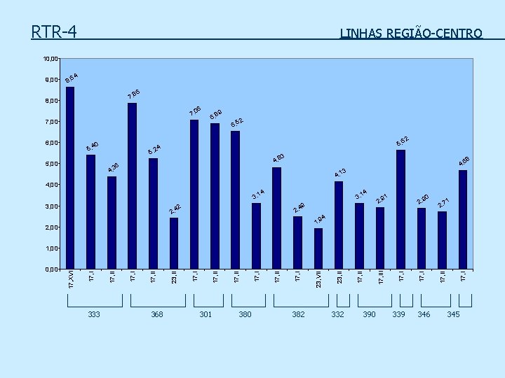RTR-4 LINHAS REGIÃO-CENTRO 10, 00 9, 00 4 8, 6 6 7, 8 8,