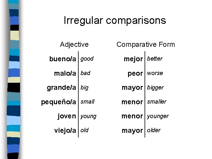Irregular comparisons Adjective bueno/a good Comparative Form mejor better malo/a bad peor worse grande/a