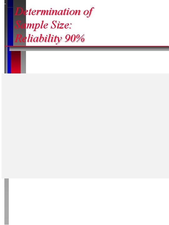 Determination of Sample Size: Reliability 90% 