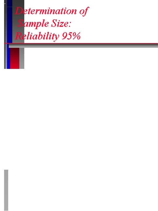 Determination of Sample Size: Reliability 95% 