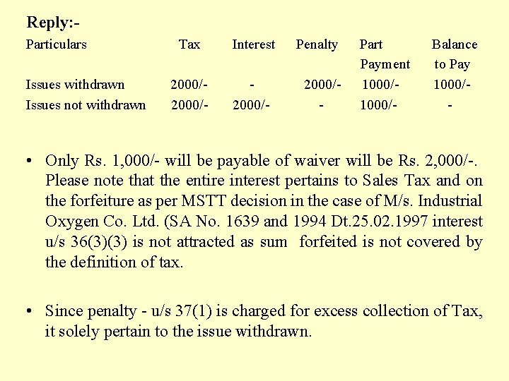 Reply: Particulars Issues withdrawn Issues not withdrawn Tax Interest 2000/- Penalty 2000/- Part Payment