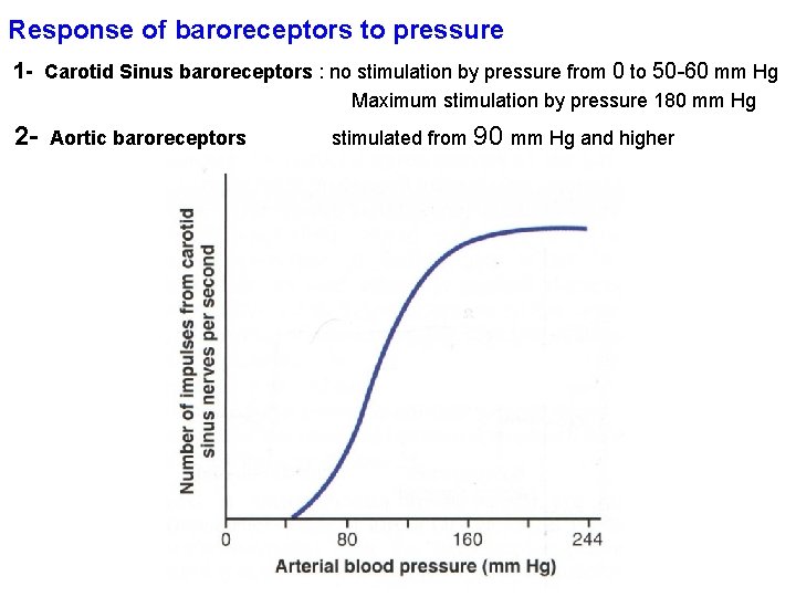 Response of baroreceptors to pressure 1 - Carotid Sinus baroreceptors : no stimulation by