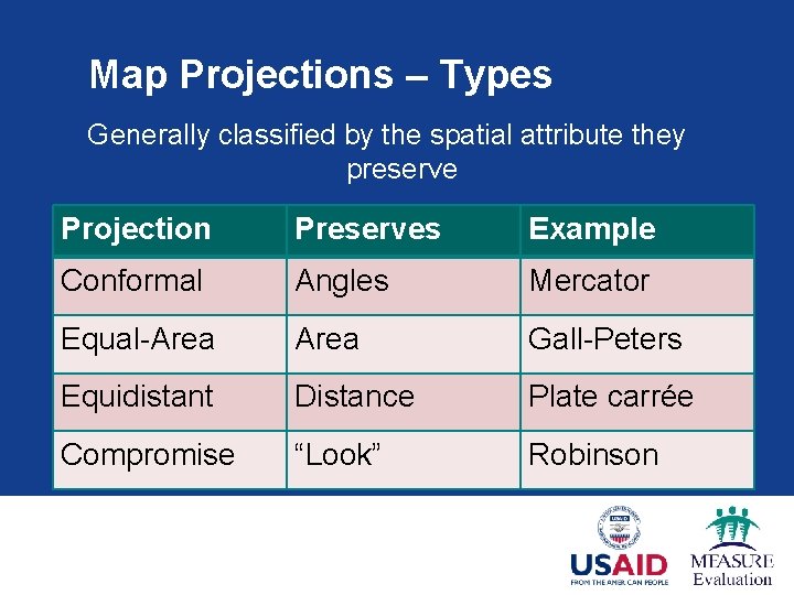 Map Projections – Types Generally classified by the spatial attribute they preserve Projection Preserves