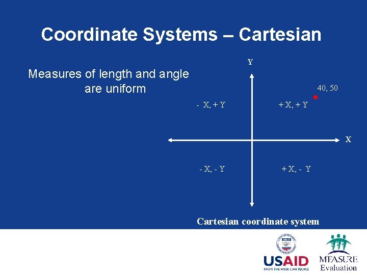 Coordinate Systems – Cartesian Y Measures of length and angle are uniform 40, 50