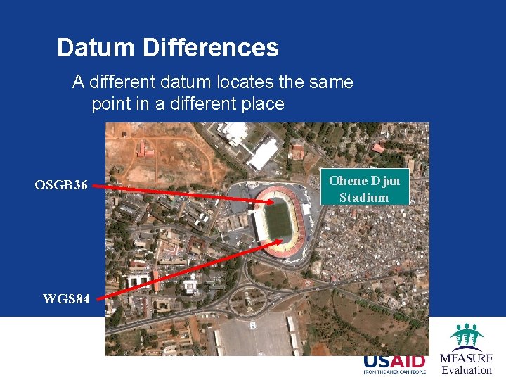 Datum And Projections Overview Coordinate Systems Cartesian Geographic