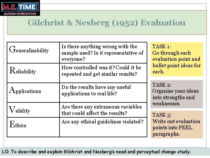 Gilchrist & Nesberg (1952) Evaluation Generalisability Is there anything wrong with the sample used?