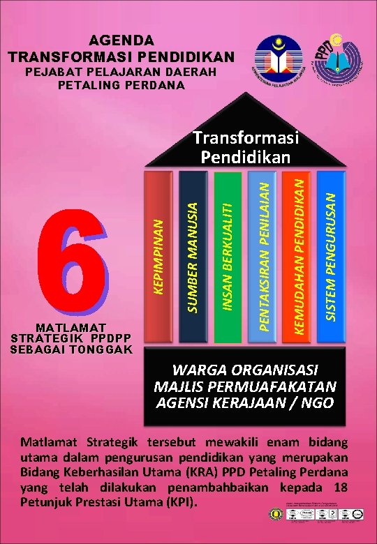 AGENDA TRANSFORMASI PENDIDIKAN PEJABAT PELAJARAN DAERAH PETALING PERDANA SISTEM PENGURUSAN KEMUDAHAN PENDIDIKAN INSAN BERKUALITI