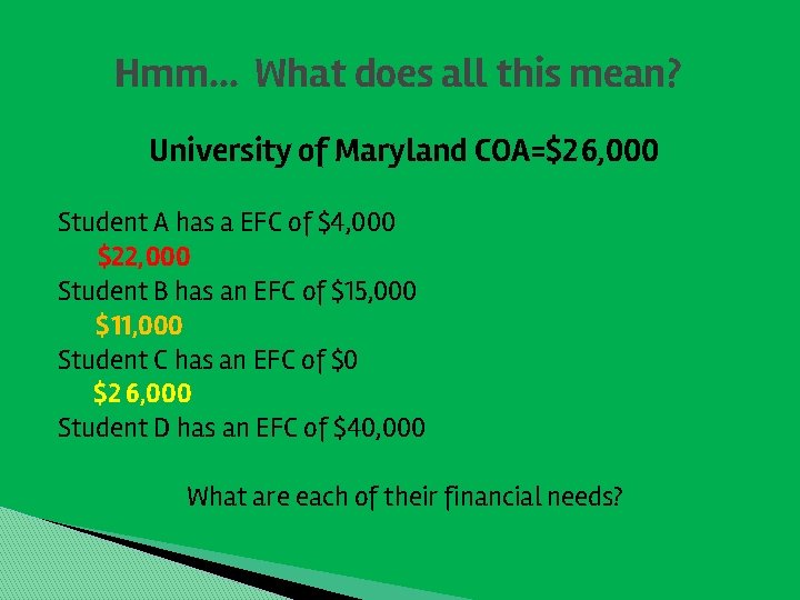 Hmm. . . What does all this mean? University of Maryland COA=$2 6, 000