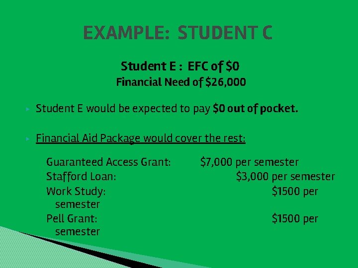 EXAMPLE: STUDENT C Student E : EFC of $0 Financial Need of $26, 000