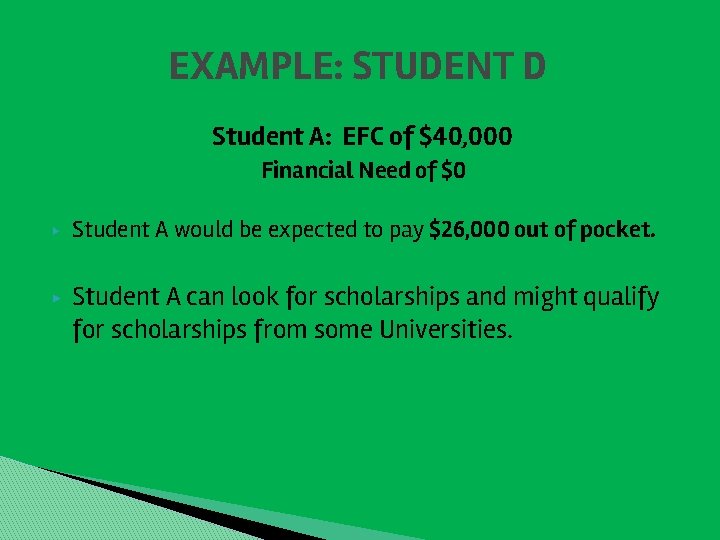 EXAMPLE: STUDENT D Student A: EFC of $40, 000 Financial Need of $0 ▶