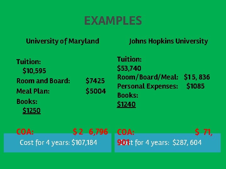 EXAMPLES University of Maryland Tuition: $10, 595 Room and Board: Meal Plan: Books: $1250