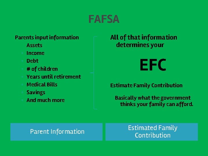 FAFSA Parents input information Assets ◦ Income ◦ Debt ◦ # of children ◦