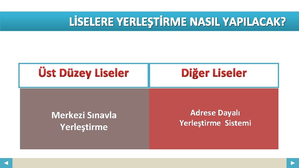 LİSELERE YERLEŞTİRME NASIL YAPILACAK? Your Logo Üst Düzey Liseler Diğer Liseler Merkezi Sınavla Yerleştirme