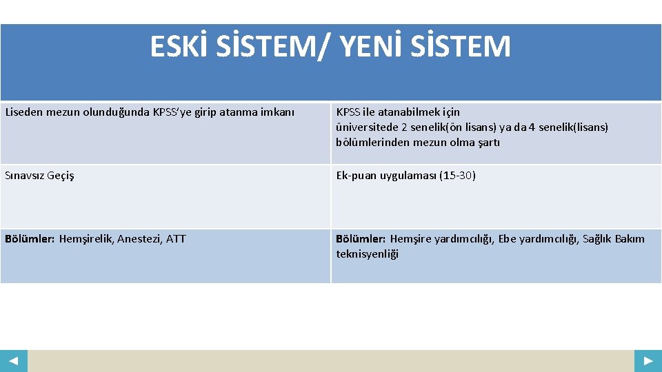 ESKİ SİSTEM/ YENİ SİSTEM Your Logo COMPANY NAME ABS. COM Liseden mezun olunduğunda KPSS’ye