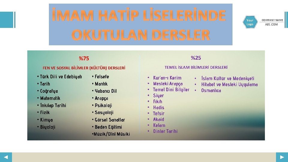 İMAM HATİP LİSELERİNDE OKUTULAN DERSLER Your Logo COMPANY NAME ABS. COM 