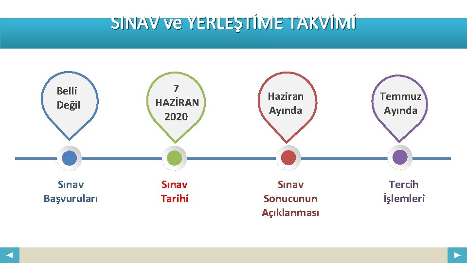 SINAV ve YERLEŞTİME TAKVİMİ Belli Değil 7 HAZİRAN 2020 Sınav Başvuruları Sınav Tarihi Haziran
