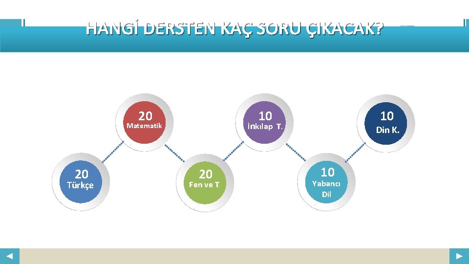 HANGİ DERSTEN KAÇ SORU ÇIKACAK? 20 İnkılap T. Matematik 20 Türkçe 10 10 20
