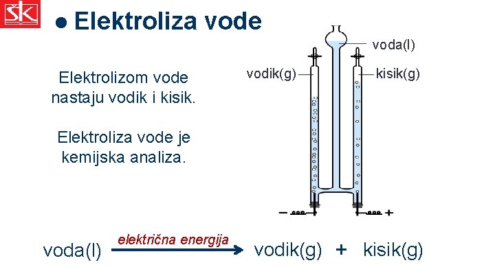  Elektroliza vode voda(l) Elektrolizom vode nastaju vodik i kisik. vodik(g) kisik(g) Elektroliza vode