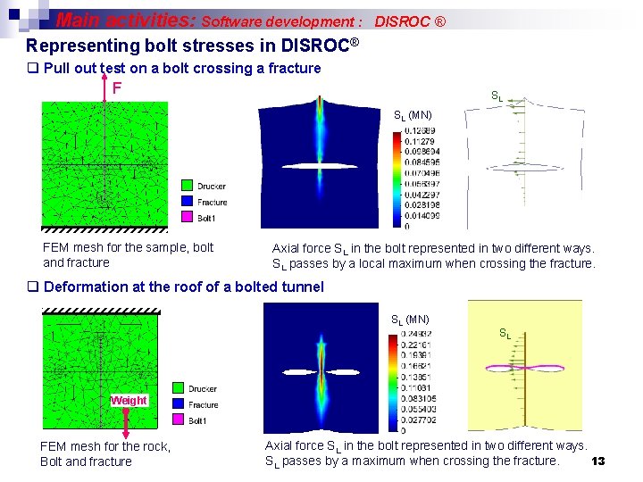 Main activities: Software development : DISROC ® Representing bolt stresses in DISROC® q Pull
