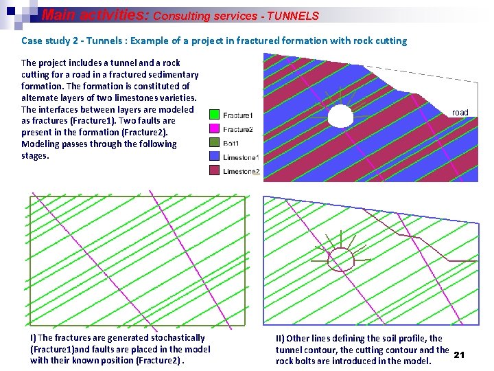 Main activities: Consulting services - TUNNELS Case study 2 - Tunnels : Example of
