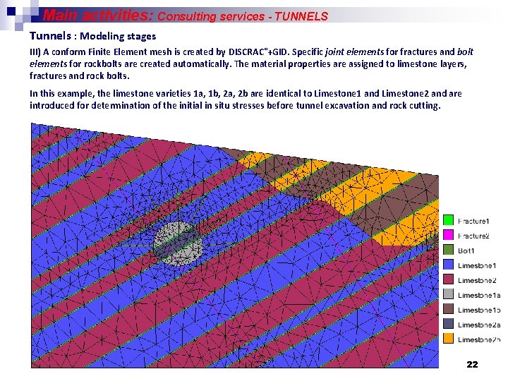 Main activities: Consulting services - TUNNELS Tunnels : Modeling stages III) A conform Finite