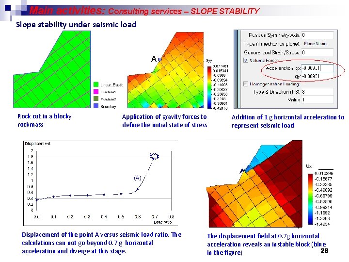 Main activities: Consulting services – SLOPE STABILITY Slope stability under seismic load A Rock