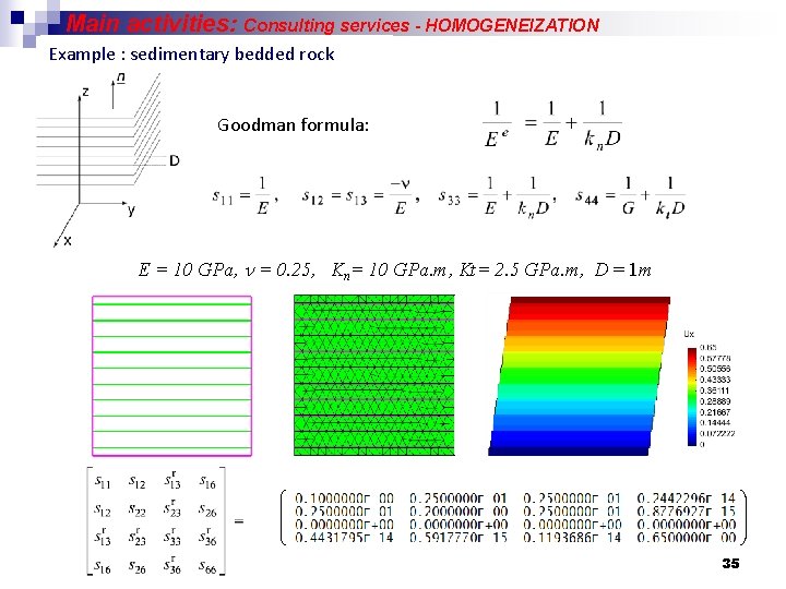 Main activities: Consulting services - HOMOGENEIZATION Example : sedimentary bedded rock Goodman formula: E