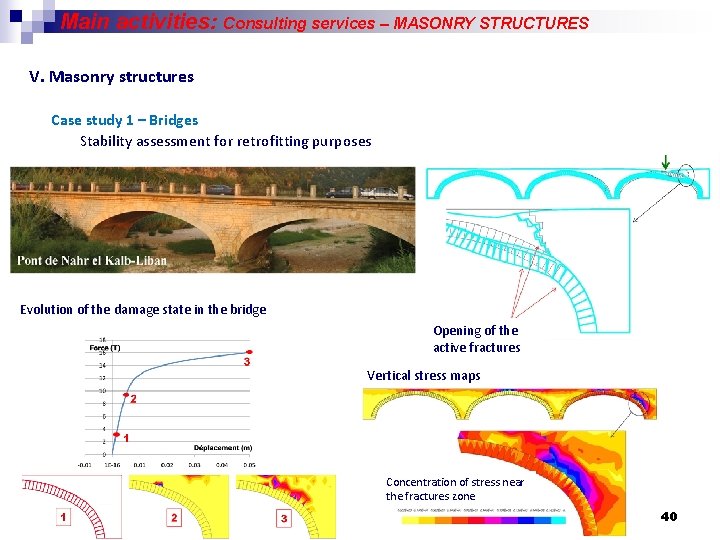 Main activities: Consulting services – MASONRY STRUCTURES V. Masonry structures Case study 1 –
