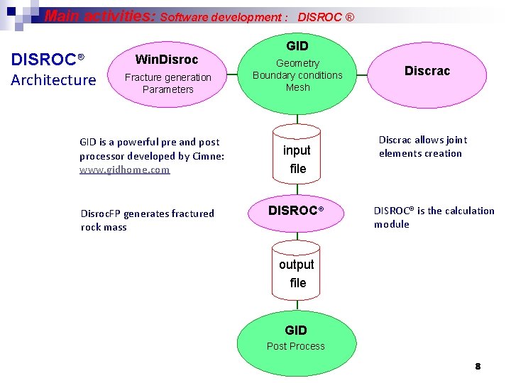 Main activities: Software development : DISROC® Architecture Win. Disroc Fracture generation Parameters GID is