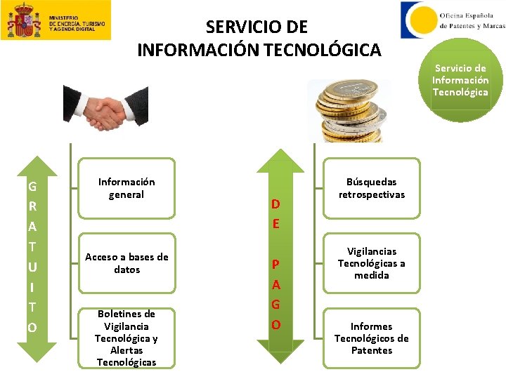 SERVICIO DE INFORMACIÓN TECNOLÓGICA G R A T U I T O Información general